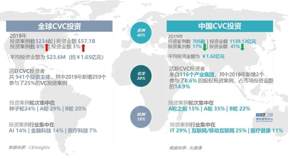 中國企業風險投資（CVC）發展研究報告