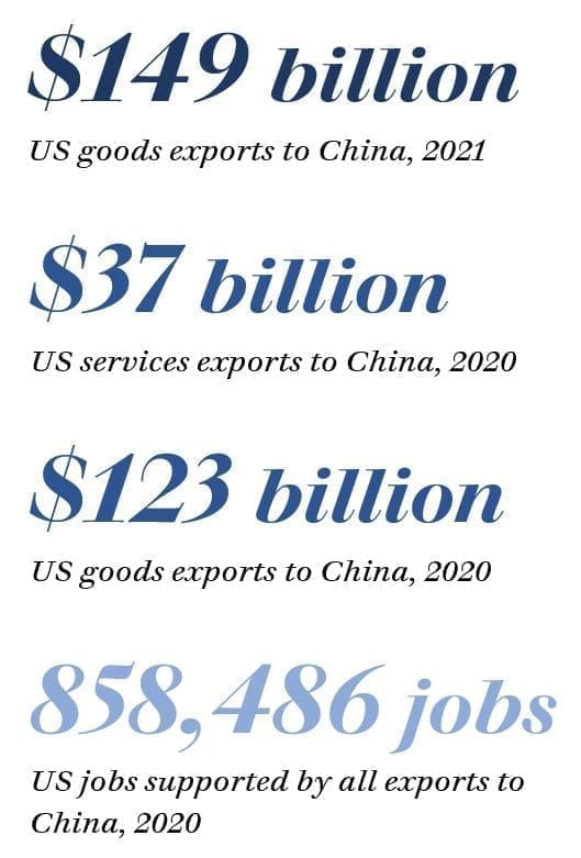 US Exports of Goods and Services to China Report 2022 US Exports of Goods and Services to China Report 2022