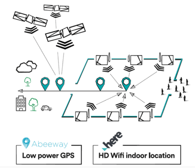 LoRaWAN Asset Tracking Ubiquitous Geolocation Technical Specifications Reference