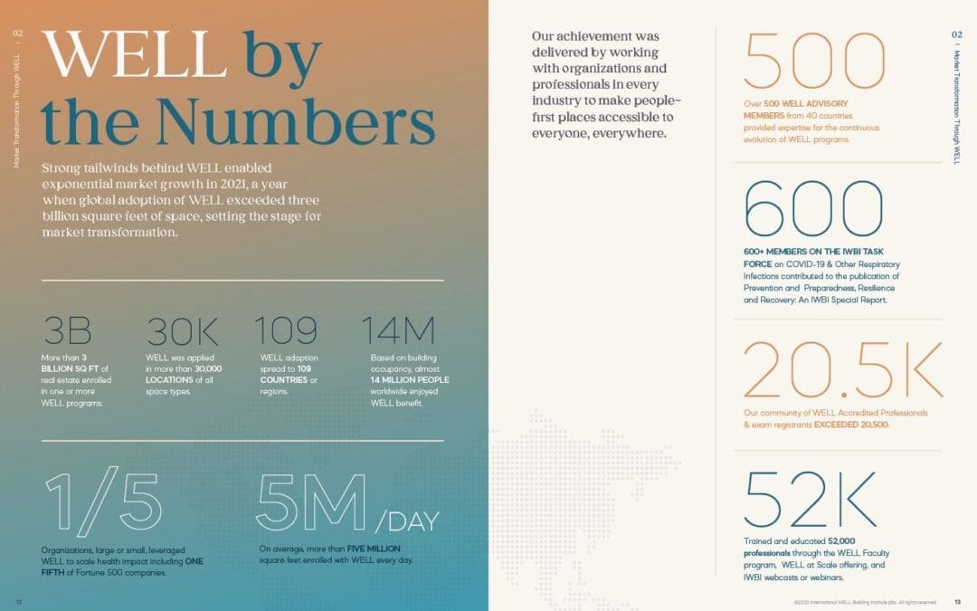 IWBI Annual Report 2021: People First Places